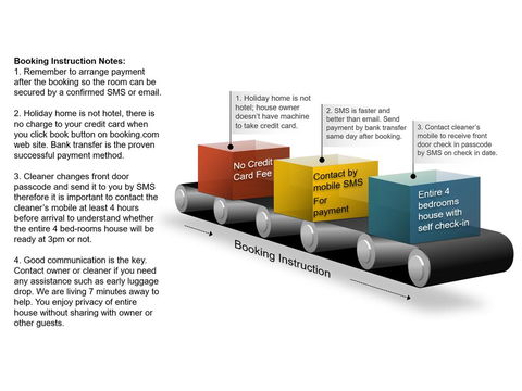 Wollongong Station Holiday House With Wi-Fi,75 Inch TV, Netflix,Parking,Beach - New Castle Holiday 3